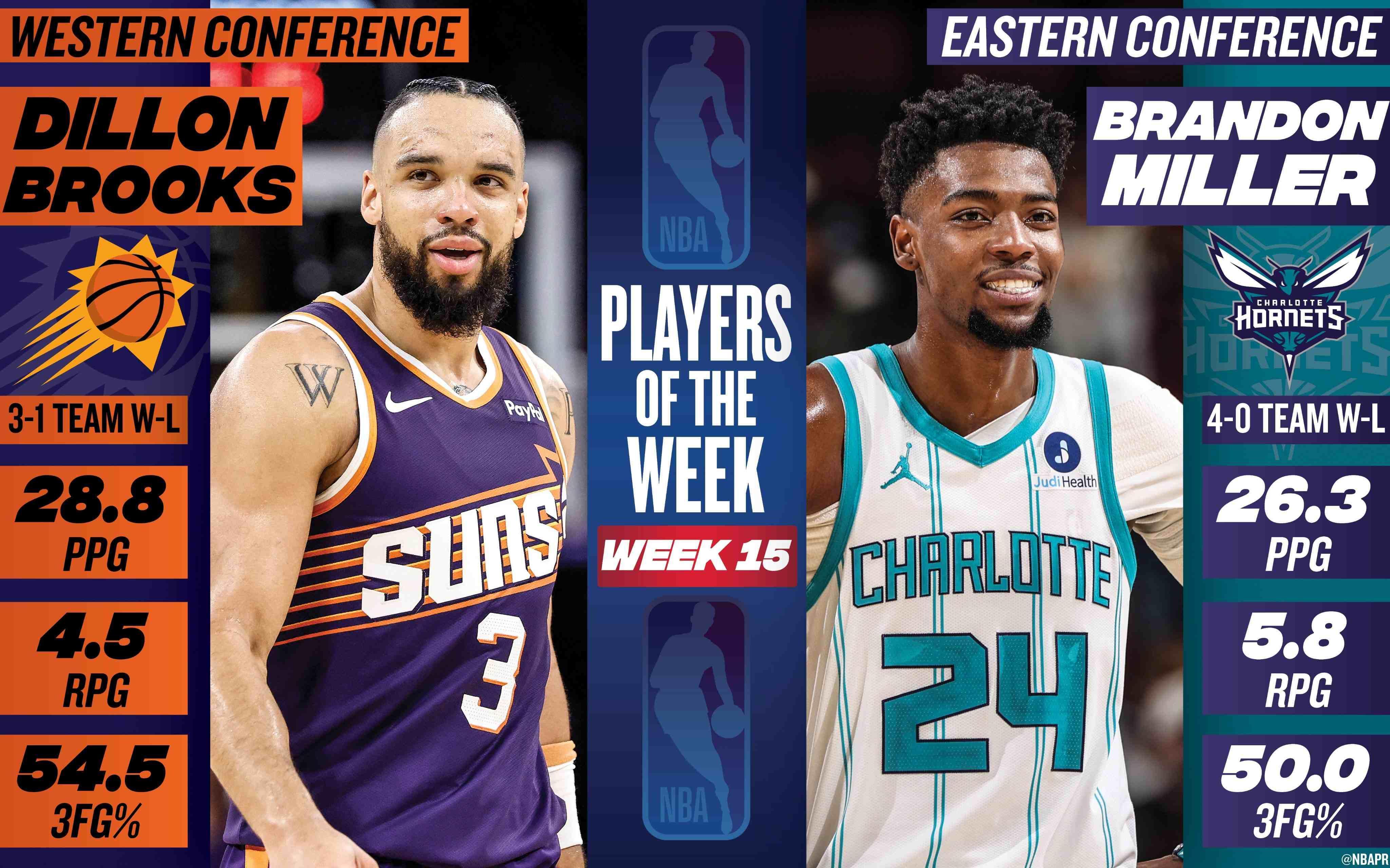 历史结果查询-NBA第15周周最佳:西部狄龙-布鲁克斯、东部布兰登-米勒